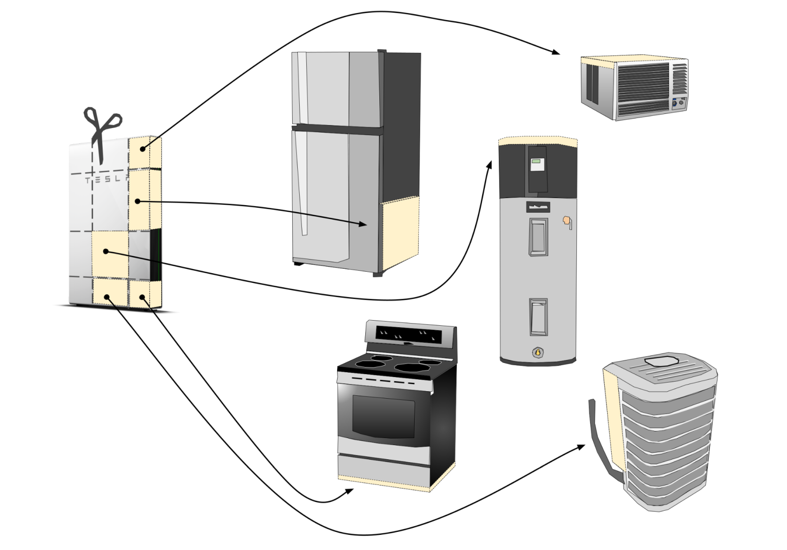 Battery-Integrated Appliances